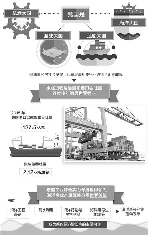 宁波舟山港是货物总吞吐量世界第一大港。 本报记者 王轶辰摄