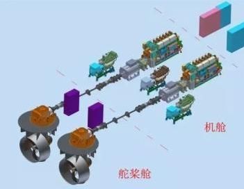 七一一所推出满足TierIII排放混合动力系统