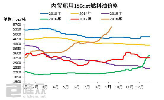 中国海事服务网